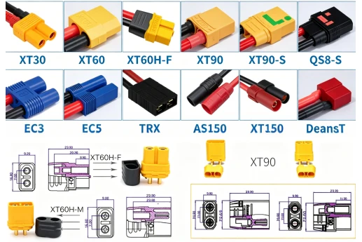 Connector & Wire Options