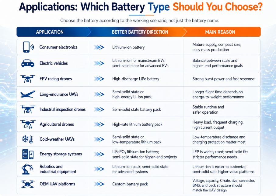 Applications Which Battery Type Should You Choose.png